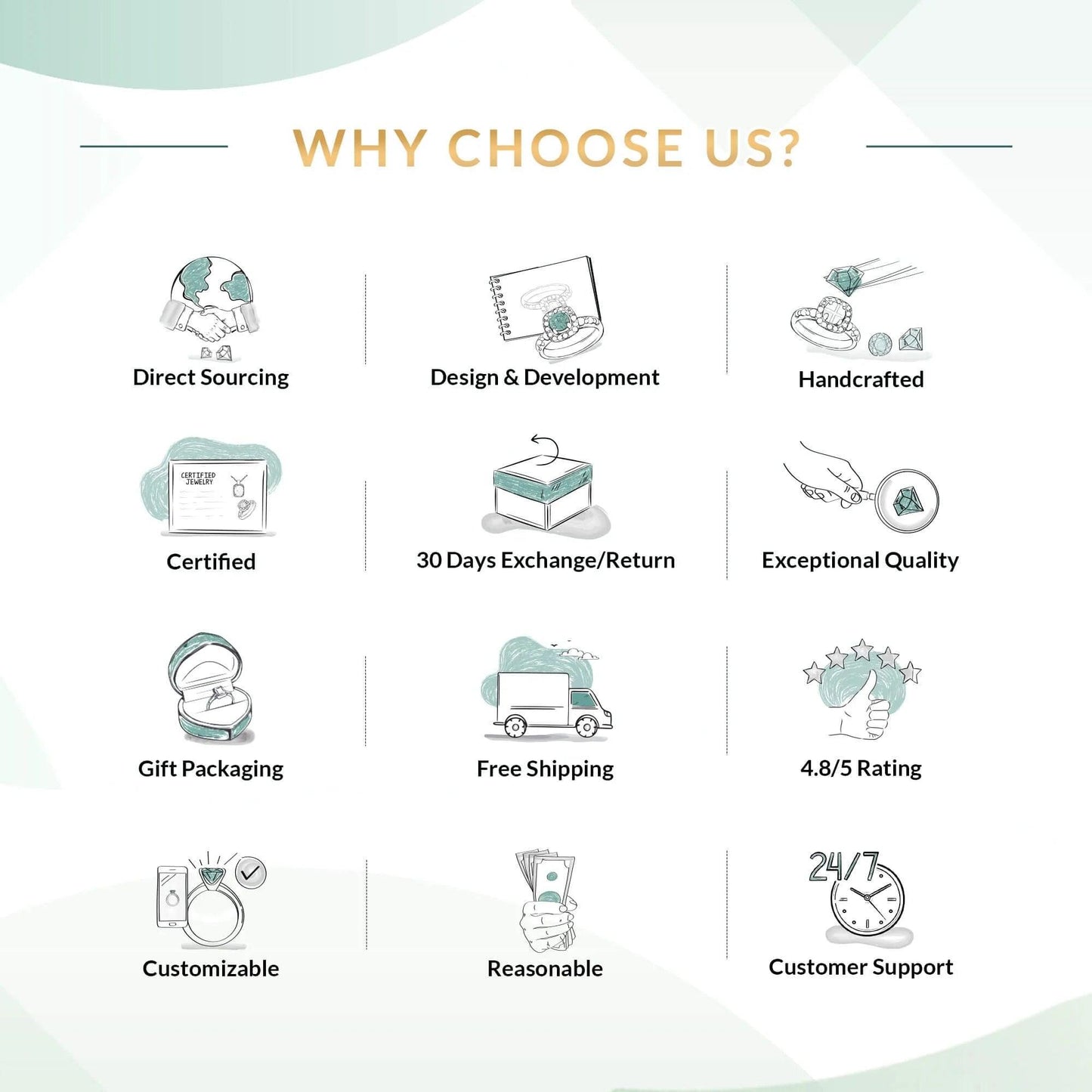 Pear Shape Emerald Solitaire Ring with Diamond for Women - 5X7 Mm (AAA Grade), 925 Sterling Silver, US 4.50